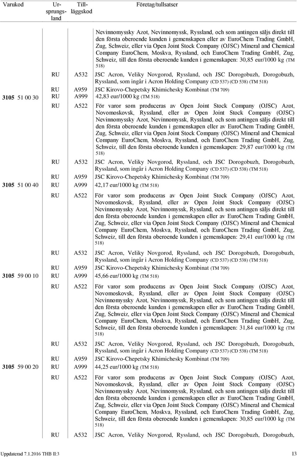 Acron, Veliky Novgorod, Ryssland, och JSC Dorogobuzh, Dorogobuzh, Ryssland, som ingår i Acron Holding Company (CD 537) (CD 538) (TM 518) RU A959 JSC Kirovo-Chepetsky Khimichesky Kombinat (TM 709)