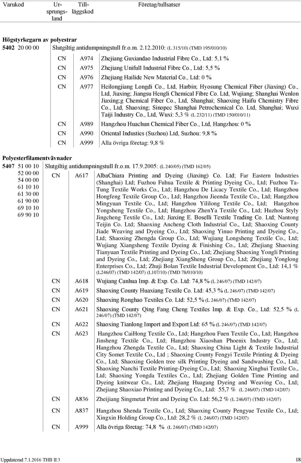 , Ltd, Harbin; Hyosung Chemical Fiber (Jiaxing) Co., Ltd, Jiaxing; Jiangsu Hengli Chemical Fibre Co. Ltd, Wujiang; Shanghai Wenlon Jiaxing;g Chemical Fiber Co.