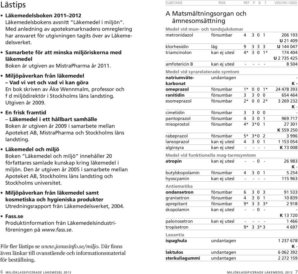 Miljöpåverkan från läkemedel Vad vi vet och vad vi kan göra En bok skriven av Åke Wennmalm, professor och f d miljödirektör i Stockholms läns landsting. Utgiven år 2009.