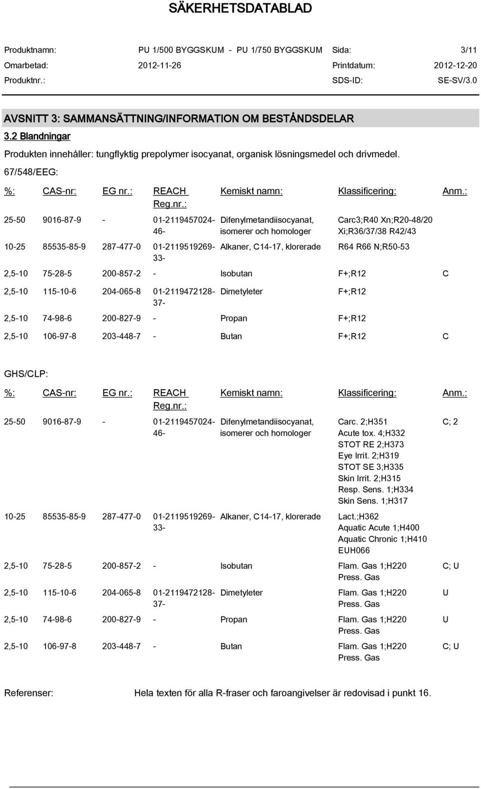 : Difenylmetandiisocyanat, isomerer och homologer Alkaner, C14-17, klorerade Carc3;R40 Xn;R20-48/20 Xi;R36/37/38 R42/43 R64 R66 N;R50-53 2,5-10 75-28-5 200-857-2 - Isobutan F+;R12 C 2,5-10 115-10-6