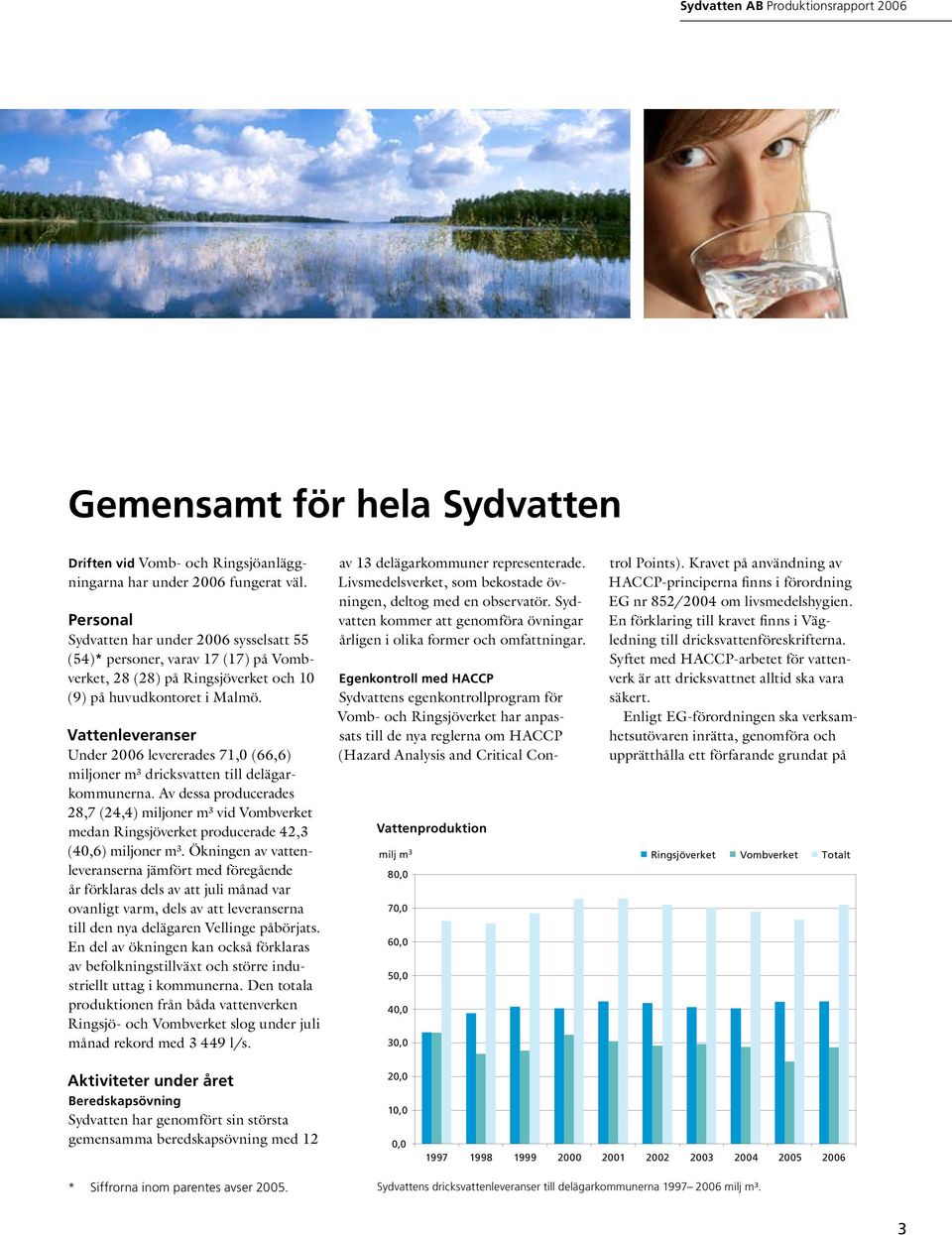 Vattenleveranser Under 2006 levererades 71,0 (66,6) miljoner m³ dricksvatten till delägarkommunerna.