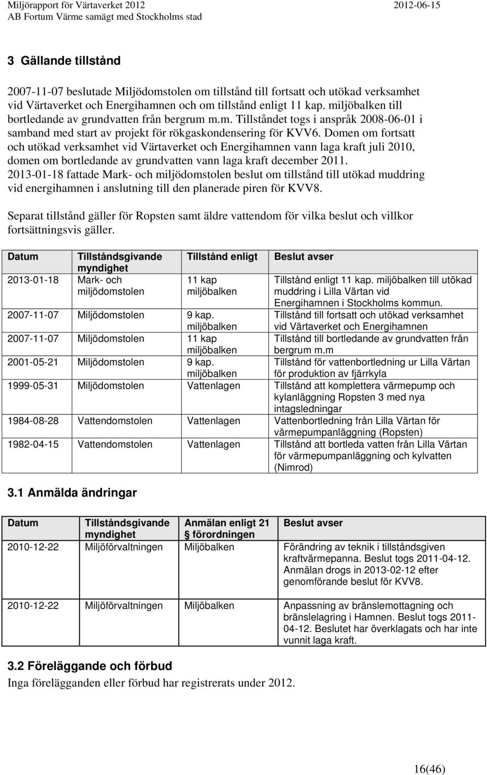 Domen om fortsatt och utökad verksamhet vid Värtaverket och Energihamnen vann laga kraft juli 2010, domen om bortledande av grundvatten vann laga kraft december 2011.