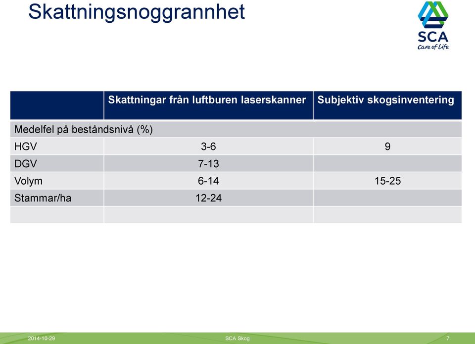 skogsinventering Medelfel på beståndsnivå (%)