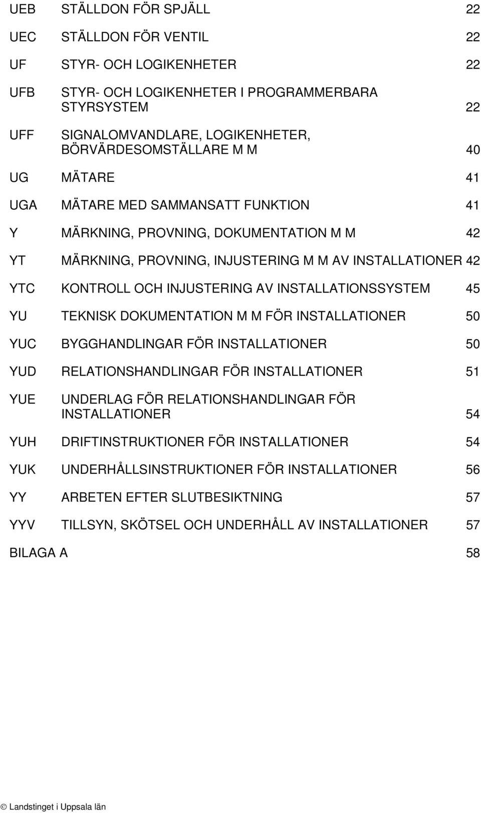 INSTALLATIONSSYSTEM 45 YU TEKNISK DOKUMENTATION M M FÖR INSTALLATIONER 50 YUC BYGGHANDLINGAR FÖR INSTALLATIONER 50 YUD RELATIONSHANDLINGAR FÖR INSTALLATIONER 51 YUE UNDERLAG FÖR RELATIONSHANDLINGAR