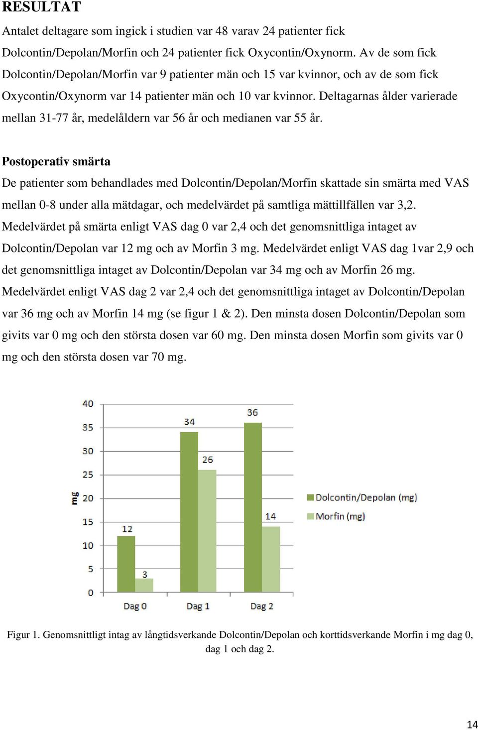 Deltagarnas ålder varierade mellan 31-77 år, medelåldern var 56 år och medianen var 55 år.