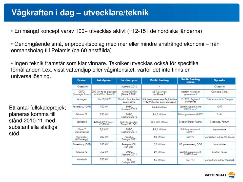 framstår som klar vinnare. Tekniker utvecklas också för specifika förhållanden t.ex.