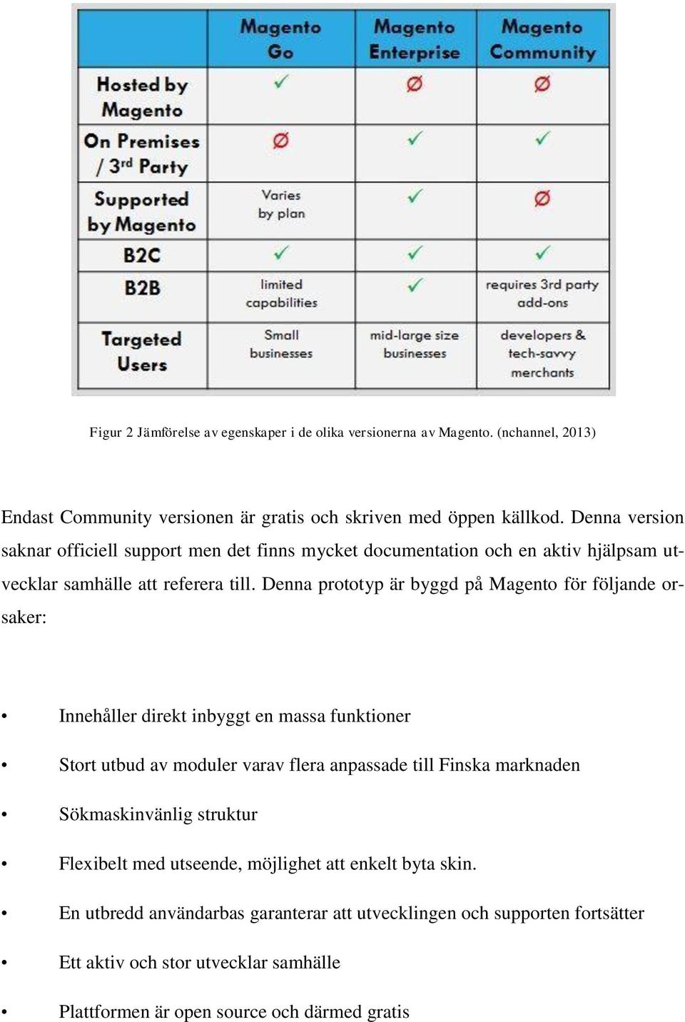 Denna prototyp är byggd på Magento för följande orsaker: Innehåller direkt inbyggt en massa funktioner Stort utbud av moduler varav flera anpassade till Finska marknaden