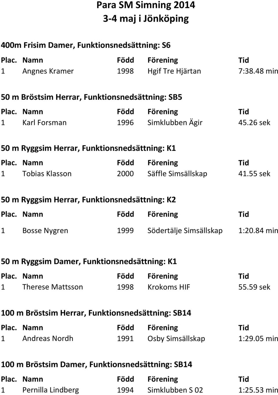 26 sek 50 m Ryggsim Herrar, Funktionsnedsättning: K1 1 Tobias Klasson 2000 Säffle 41.