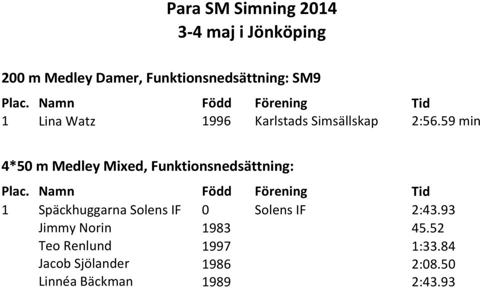 59 min 4*50 m Medley Mixed, Funktionsnedsättning: 1 Späckhuggarna