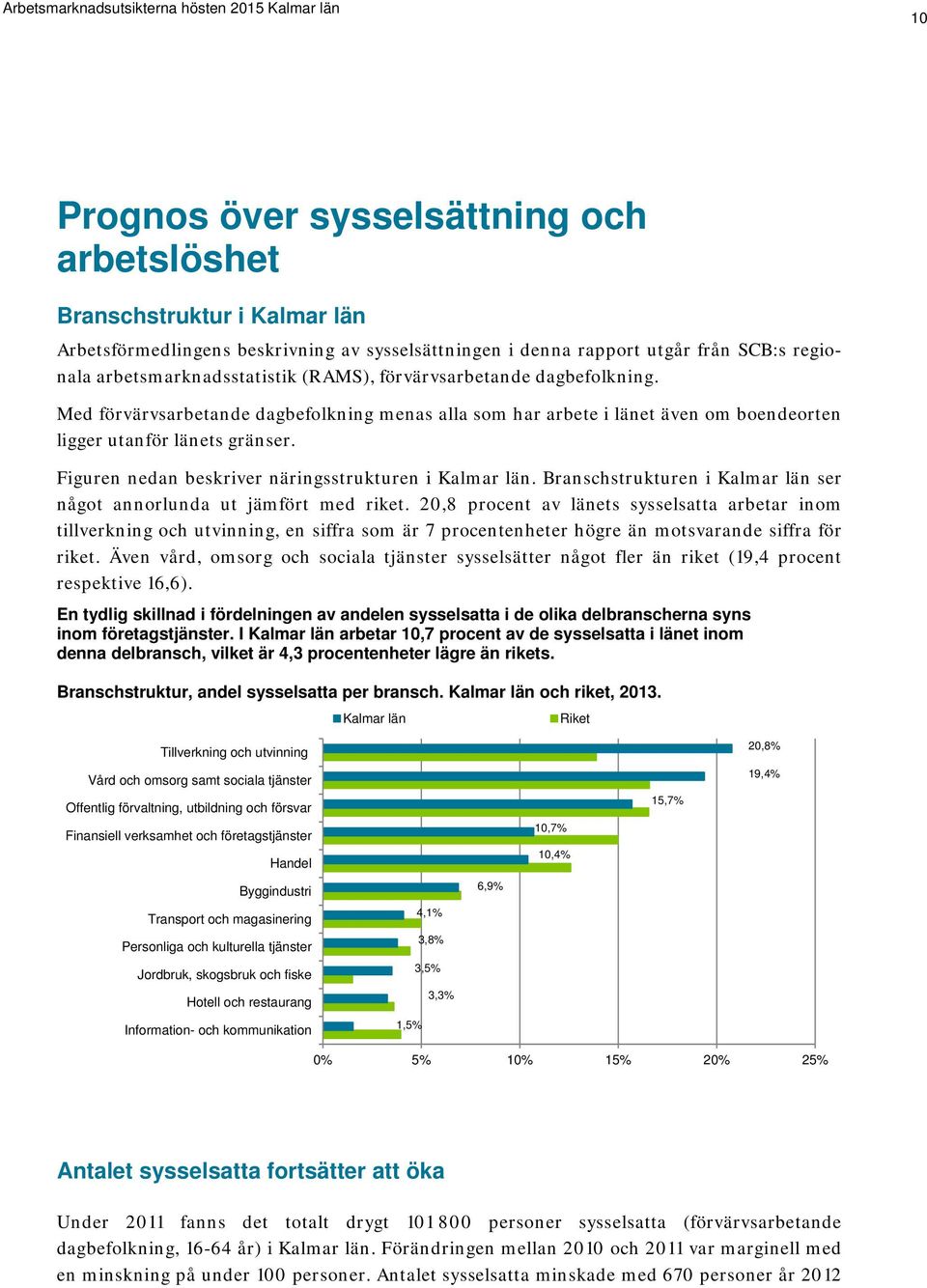 Figuren nedan beskriver näringsstrukturen i Kalmar län. Branschstrukturen i Kalmar län ser något annorlunda ut jämfört med riket.