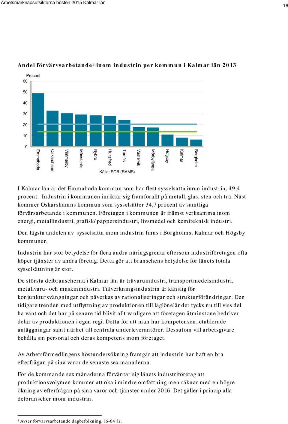 Industrin i kommunen inriktar sig framförallt på metall, glas, sten och trä. Näst kommer Oskarshamns kommun som sysselsätter 34,7 procent av samtliga förvärsarbetande i kommunen.