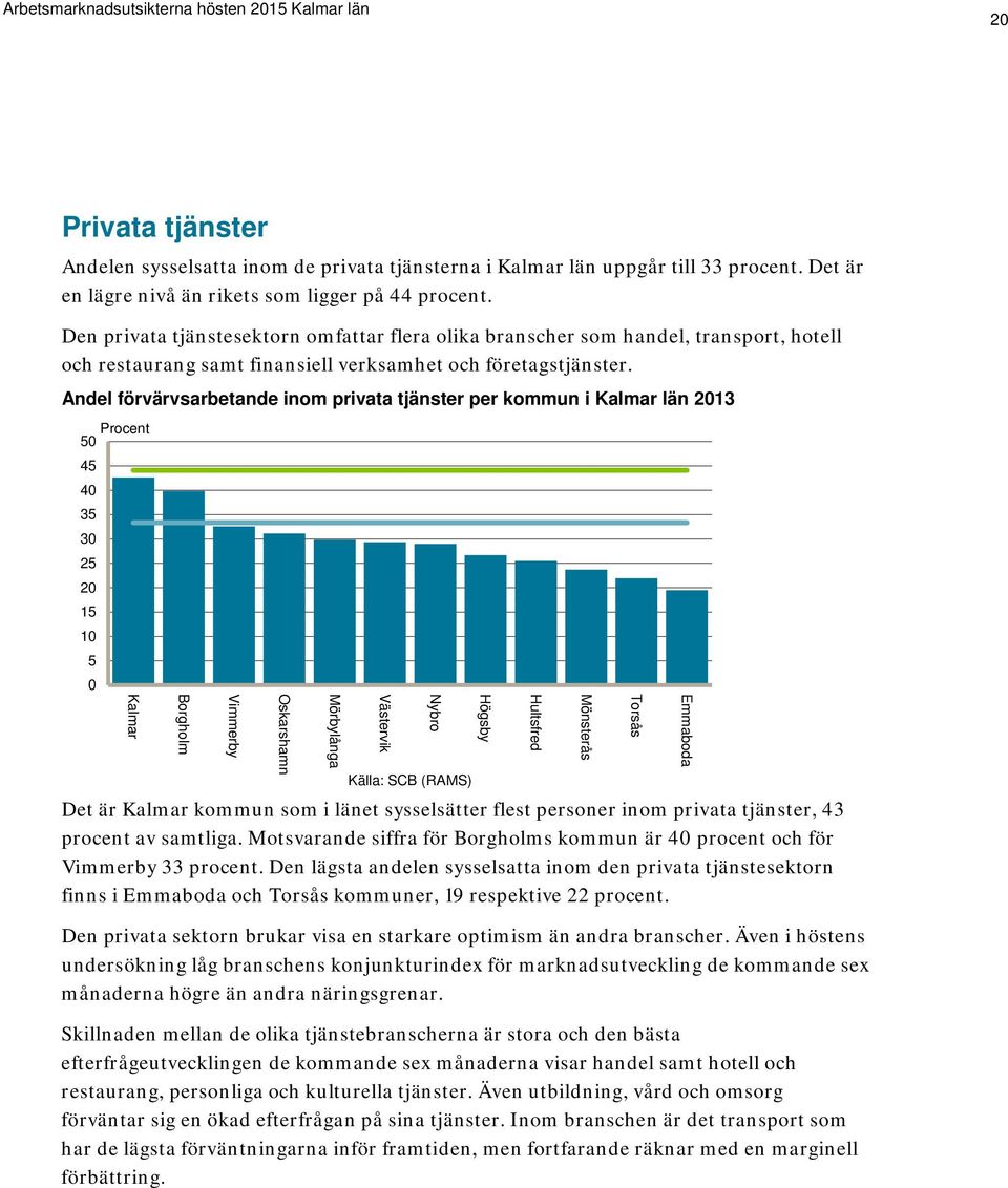 Andel förvärvsarbetande inom privata tjänster per kommun i Kalmar län 2013 Procent 50 45 40 35 30 25 20 15 10 5 0 Kalmar Borgholm Vimmerby Oskarshamn Mörbylånga Västervik Nybro Källa: SCB (RAMS) Det