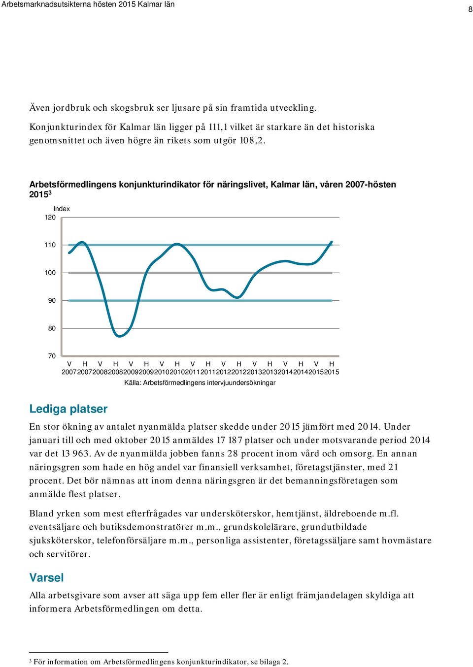 Arbetsförmedlingens konjunkturindikator för näringslivet, Kalmar län, våren 2007-hösten 2015 3 Index 120 110 100 90 80 70 V H V H V H V H V H V H V H V H V H 2007