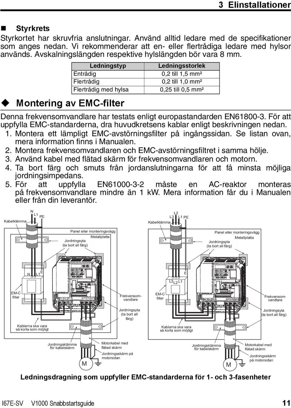 Ledningstyp Entrådig Flertrådig Flertrådig med hylsa Montering av EMC-filter Ledningsstorlek 0,2 till 1,5 mm² 0,2 till 1,0 mm² 0,25 till 0,5 mm² Denna frekvensomvandlare har testats enligt