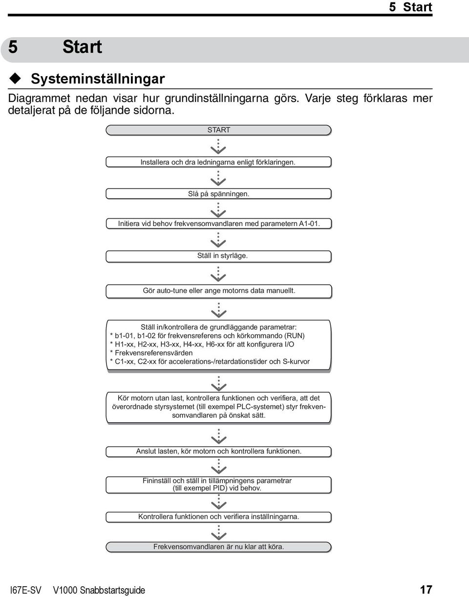 Gör auto-tune eller ange motorns data manuellt.