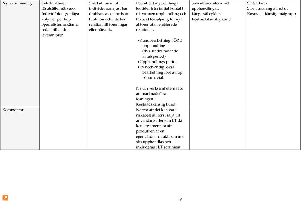 Potentiellt mycket långa ledtider från initial kontakt till vunnen upphandling och faktiskt försäljning för nya aktörer utan etablerade relationer. Små affärer utom vid upphandlingar.