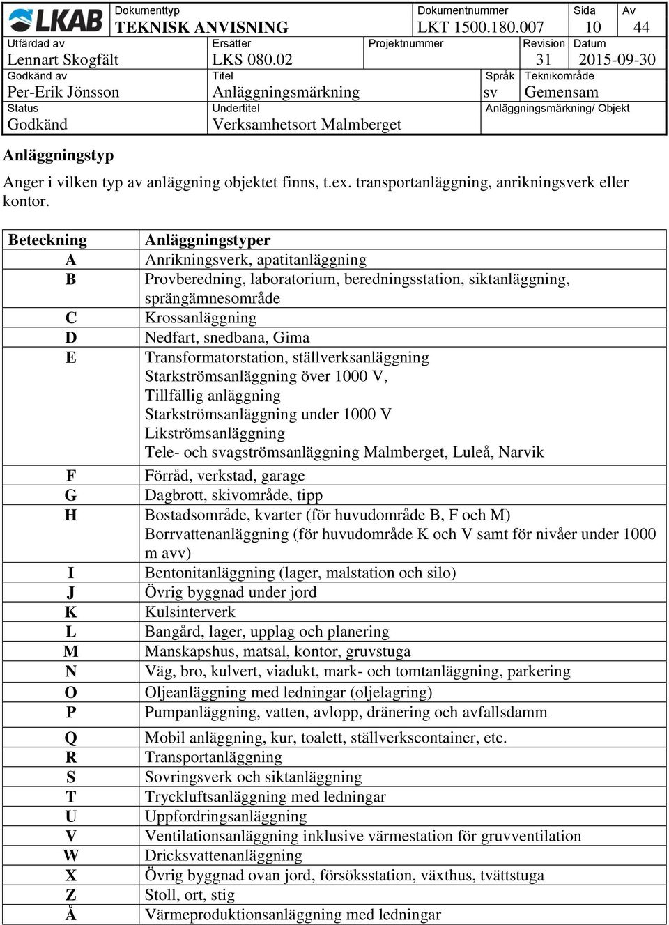 Transformatorstation, ställverksanläggning Starkströmsanläggning över 1000 V, Tillfällig anläggning Starkströmsanläggning under 1000 V Likströmsanläggning Tele- och svagströmsanläggning Malmberget,