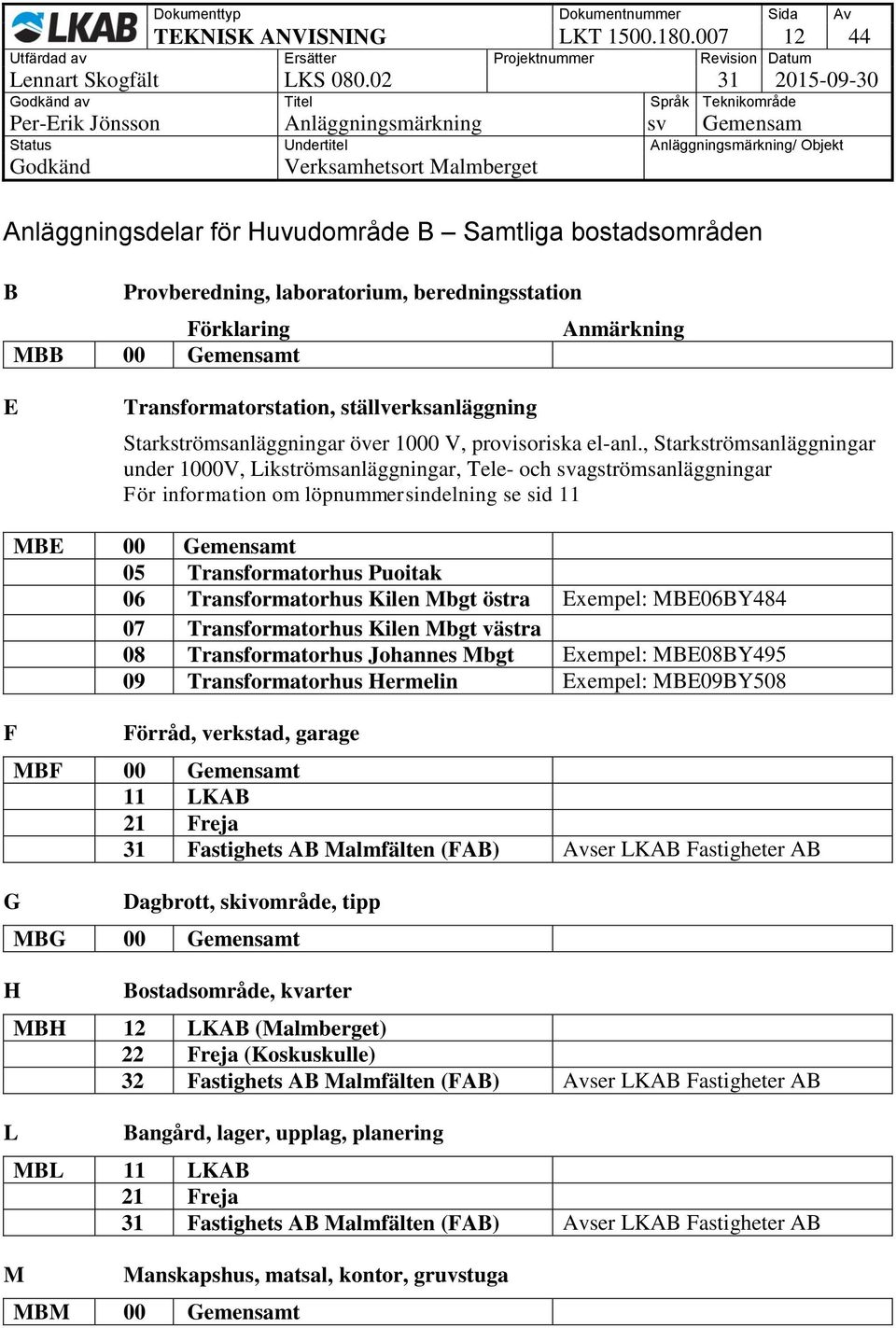 Transformatorstation, ställverksanläggning Starkströmsanläggningar över 1000 V, provisoriska el-anl.