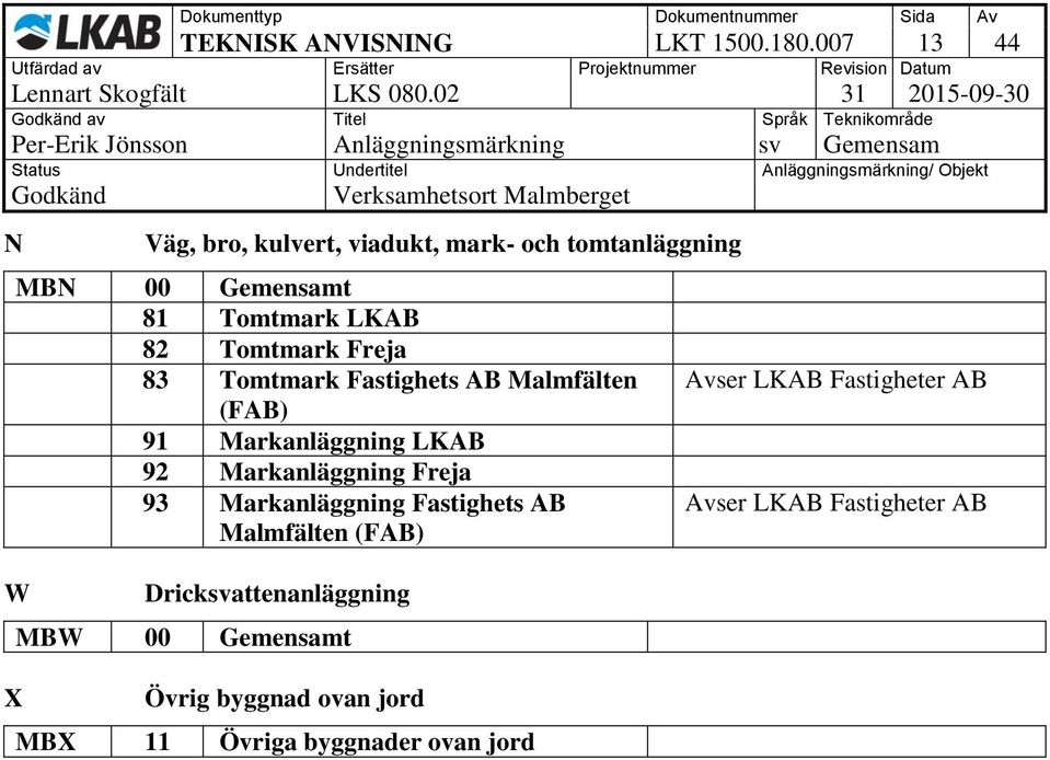 Tomtmark LKAB 82 Tomtmark Freja 83 Tomtmark Fastighets AB Malmfälten (FAB) 91 Markanläggning LKAB 92 Markanläggning