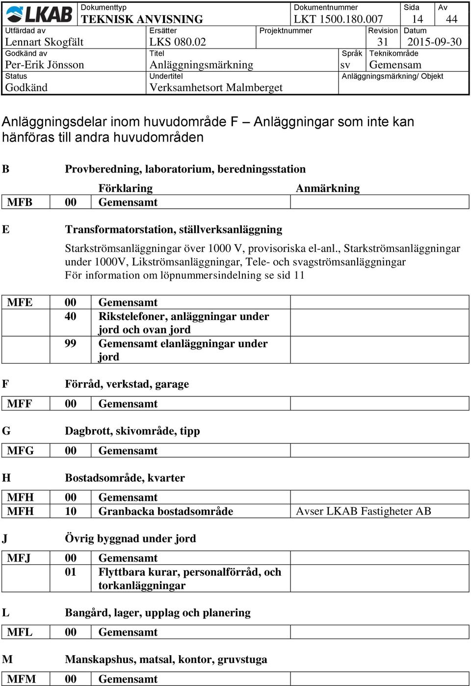 Gemensamt Anmärkning E Transformatorstation, ställverksanläggning Starkströmsanläggningar över 1000 V, provisoriska el-anl.