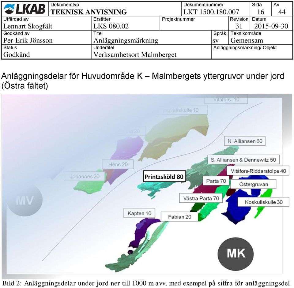 Huvudområde K Malmbergets yttergruvor under jord (Östra fältet)