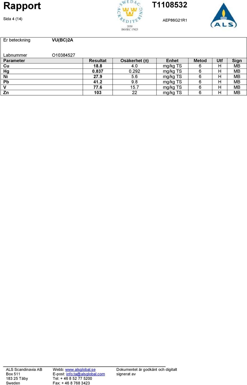 8 mg/kg TS 6 H MB V 77.6 15.