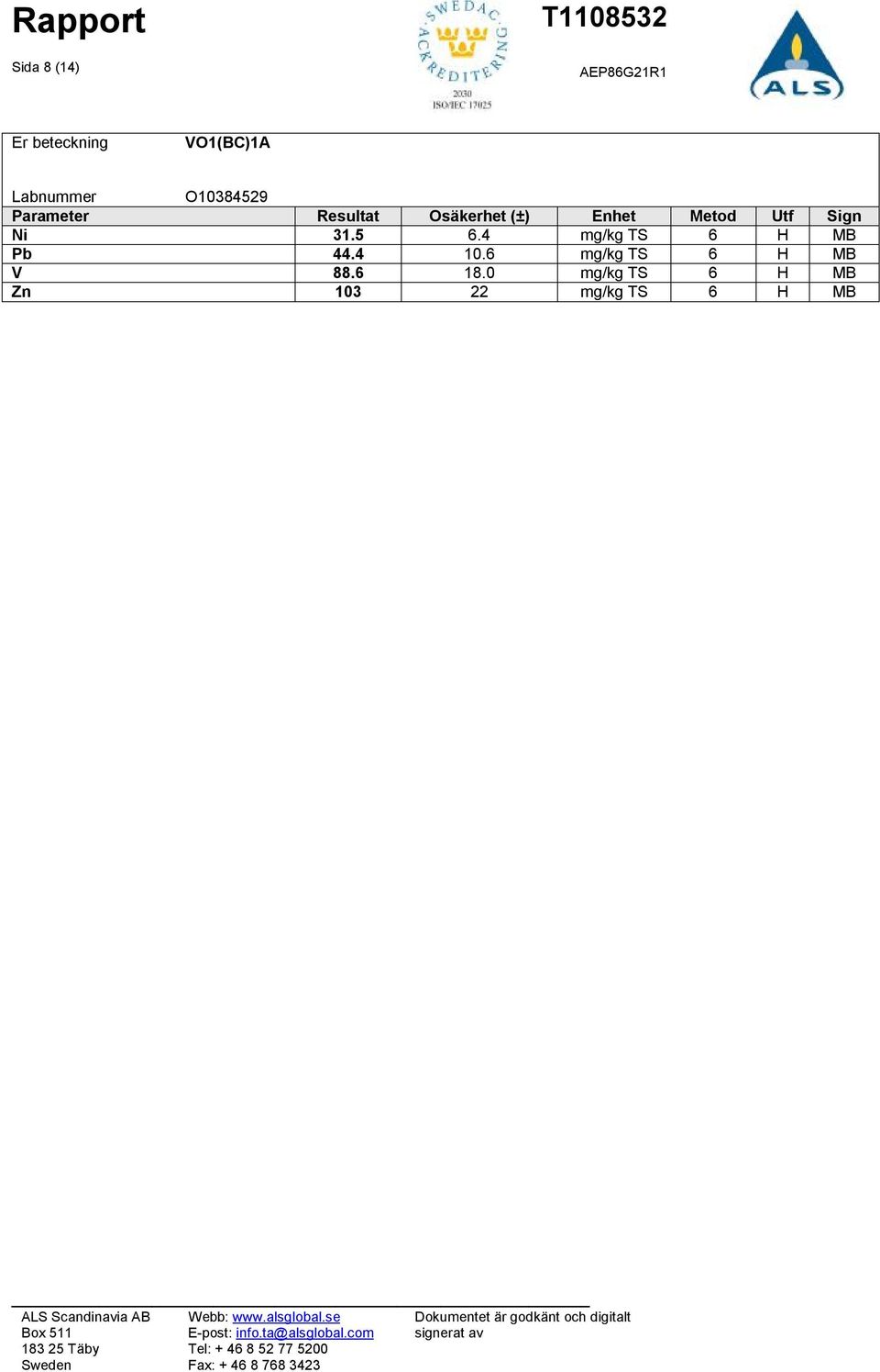 0 mg/kg TS 6 H MB Zn 103 22 mg/kg TS 6 H MB ALS Scandinavia AB Box 511 183 25 Täby Sweden Webb: www.alsglobal.