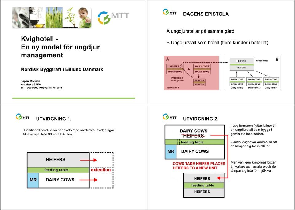 Traditionell produktion har ökats med moderata utvidgningar till exempel från 30 kor till 40 kor UTVIDGNING 2.