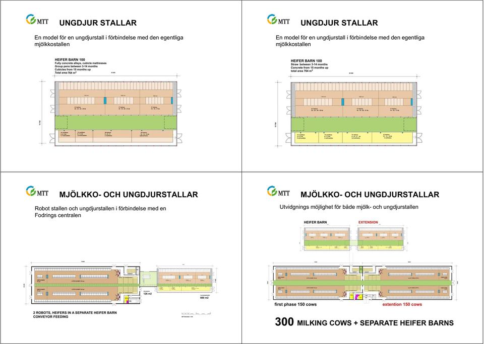 centralen MJÖLKKO- OCH UNGDJURSTALLAR Utvidgnings möjlighet för både mjölk- och