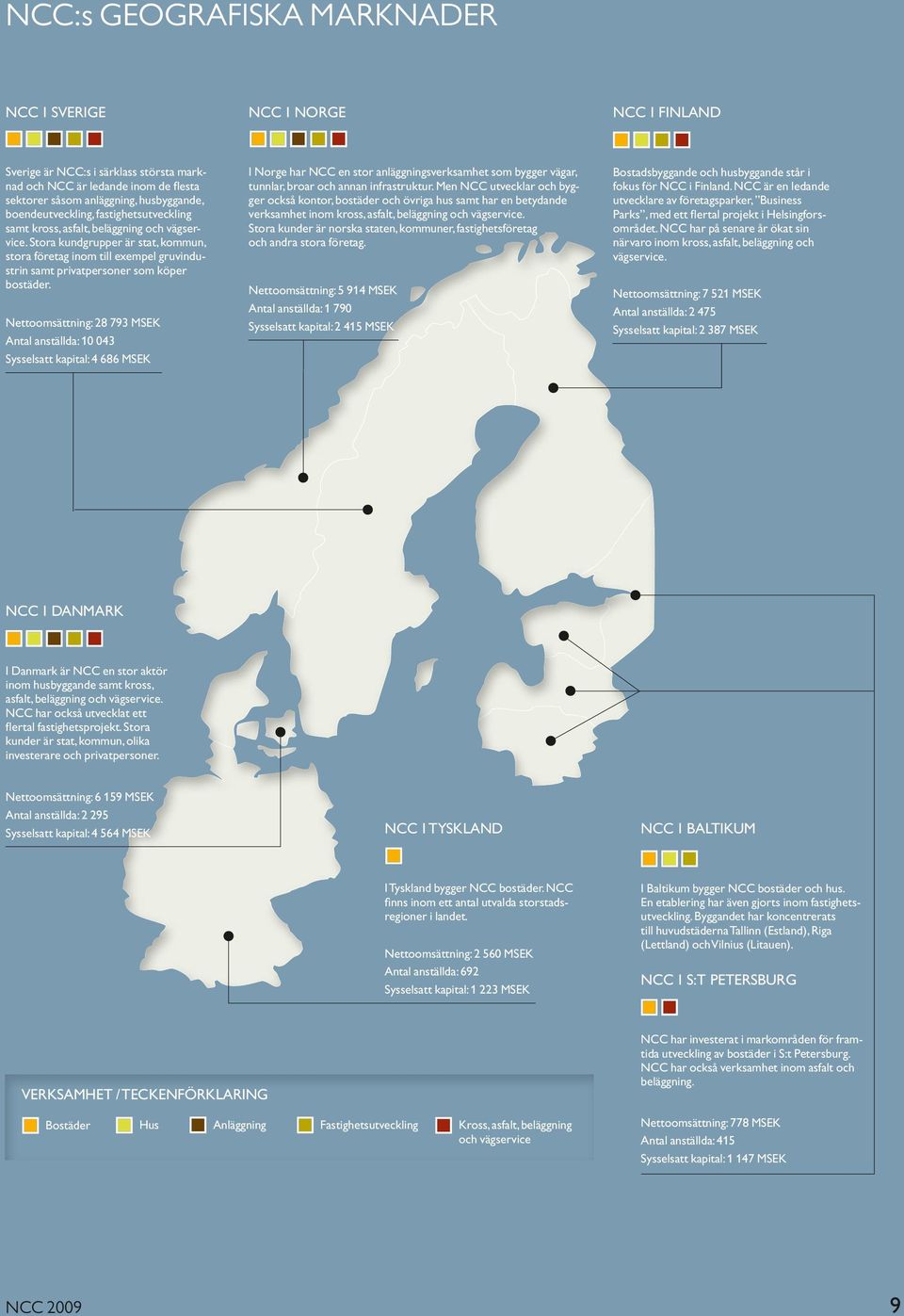 Stora kundgrupper är stat, kommun, stora företag inom till exempel gruvindustrin samt privatpersoner som köper bostäder.