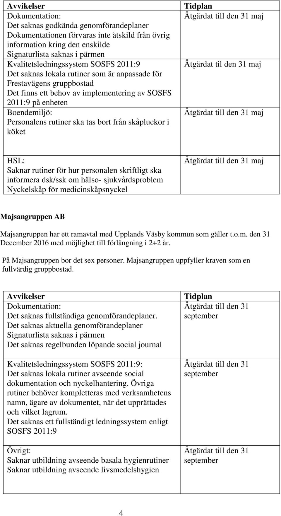 Saknar rutiner för hur personalen skriftligt ska informera dsk/ssk om hälso- sjukvårdsproblem Nyckelskåp för medicinskåpsnyckel Majsangruppen AB Majsangruppen har ett ramavtal med Upplands Väsby