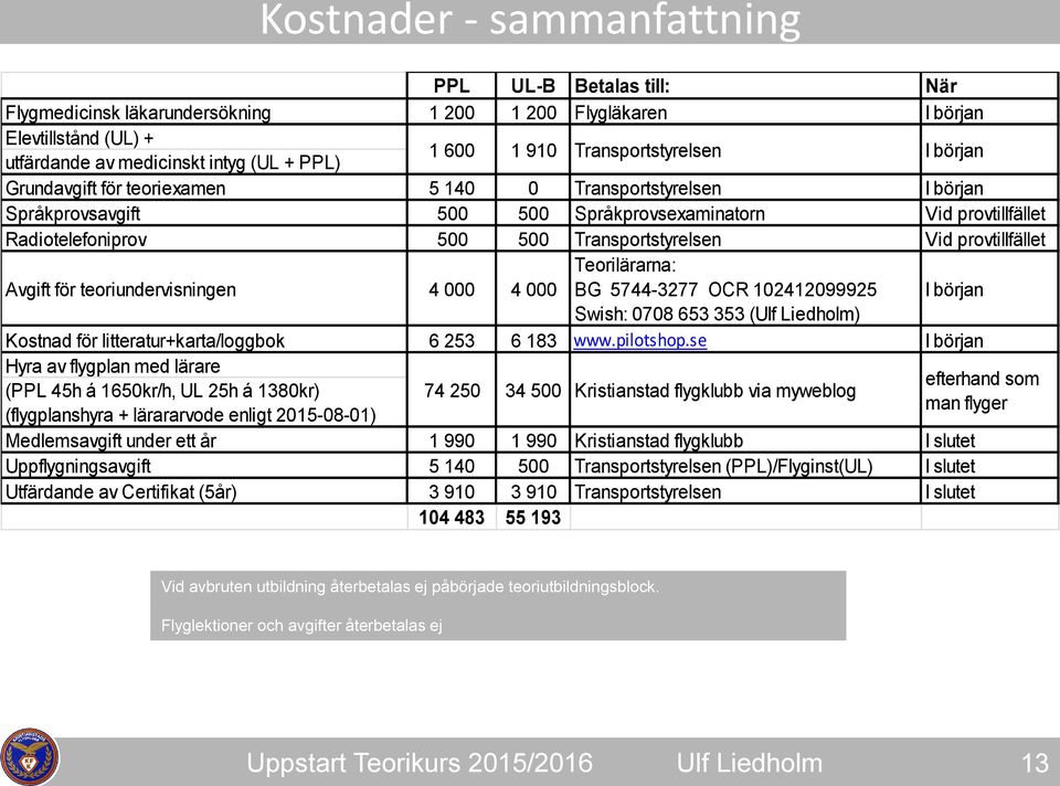 Vid provtillfället Avgift för teoriundervisningen 4 000 4 000 Teorilärarna: BG 5744-3277 OCR 102412099925 I början Swish: 0708 653 353 () Kostnad för litteratur+karta/loggbok 6 253 6 183 www.