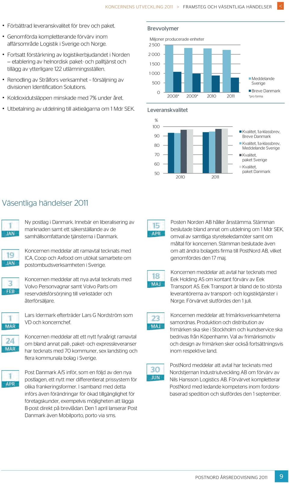 Renodling av Strålfors verksamhet försäljning av divisionen Identification Solutions. Koldioxidutsläppen minskade med 7% under året. Utbetalning av utdelning till aktieägarna om 1 Mdr SEK.