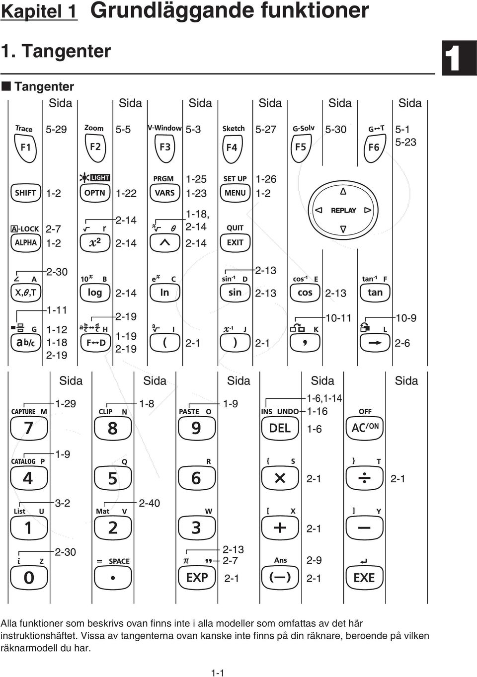 2-14 2-30 2-13 2-14 2-13 2-13 1-11 1-12 1-18 2-19 2-19 1-19 2-19 2-1 10-11 10-9 2-1 2-6 Sida Sida Sida Sida Sida 1-29 1-8 1-9 1-6,1-14 1-16 1-6