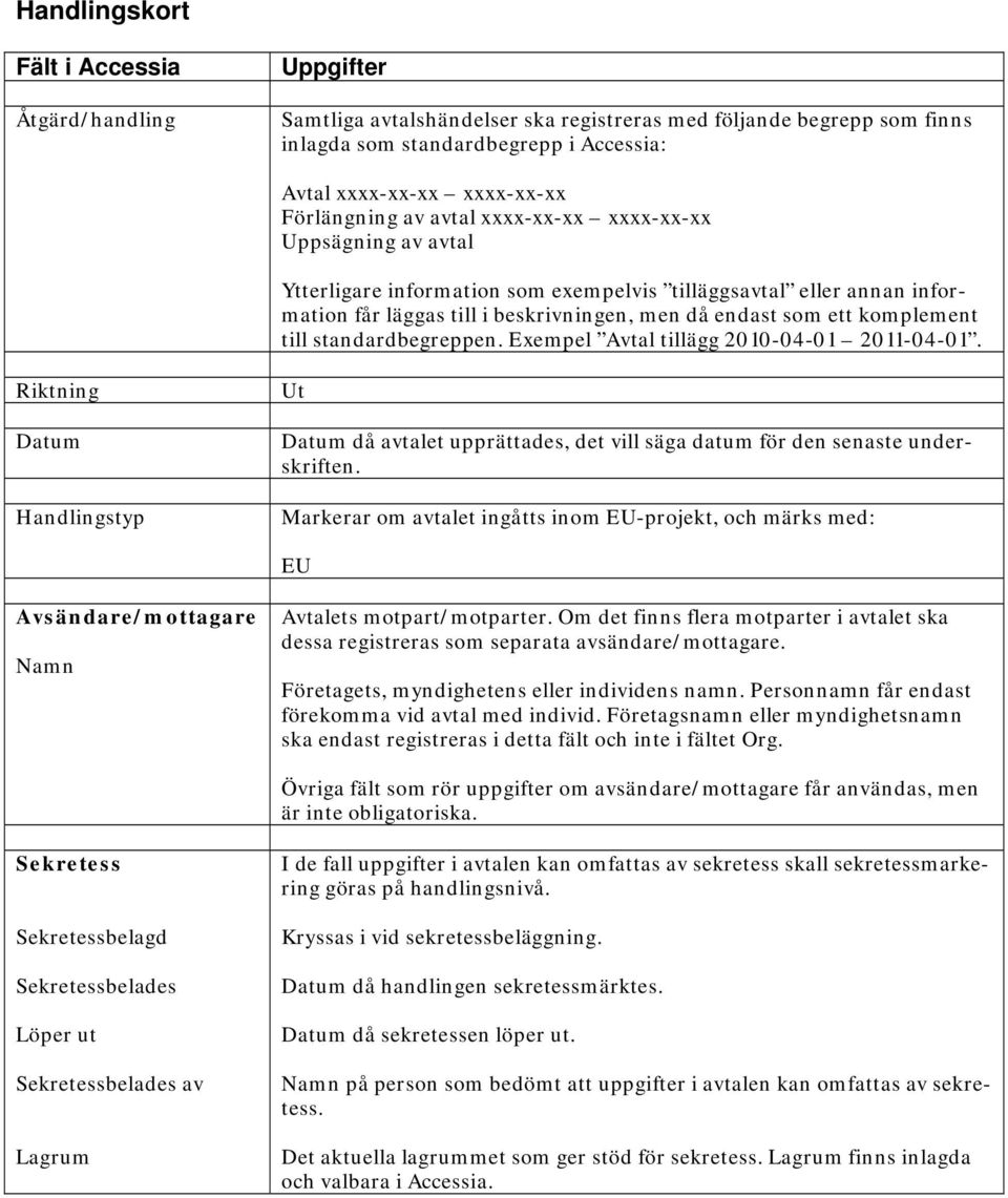 komplement till standardbegreppen. Exempel Avtal tillägg 2010-04-01 2011-04-01. Riktning Datum Handlingstyp Ut Datum då avtalet upprättades, det vill säga datum för den senaste underskriften.