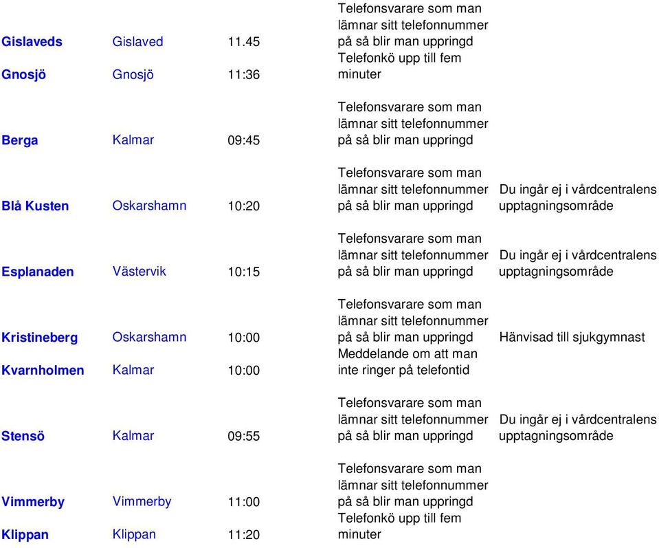 Esplanaden Västervik 10:15 Kristineberg Oskarshamn 10:00 Kvarnholmen