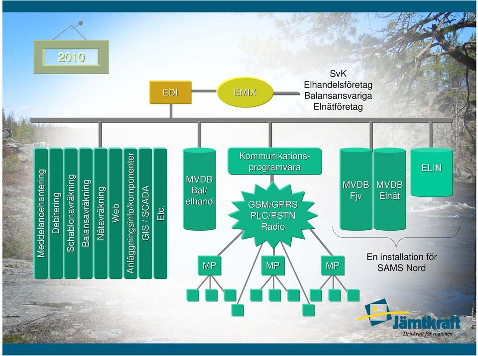 SCADA Etc.