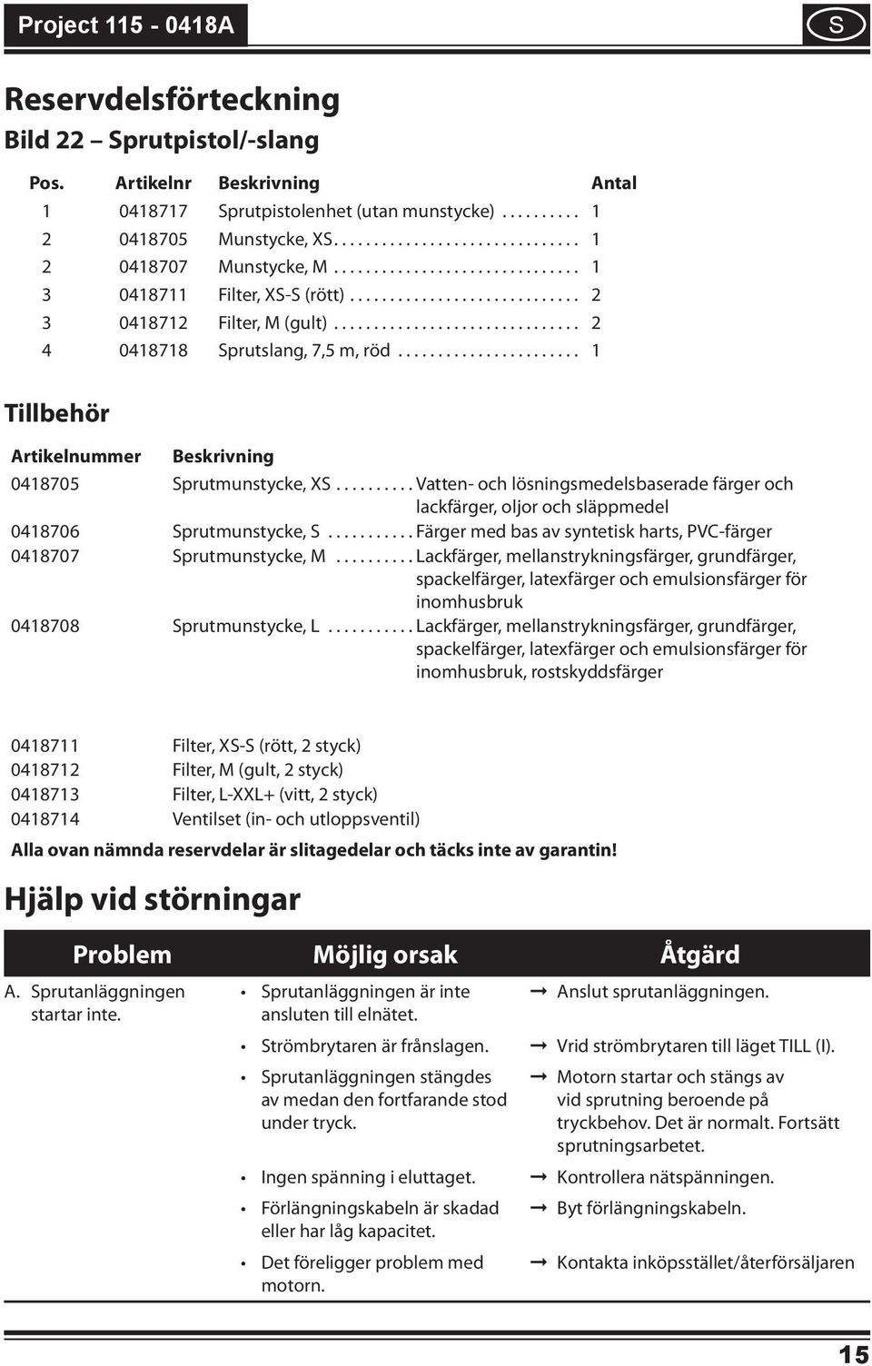 ...................... 1 Tllbehör Artkelnummer Beskrvnng 0418705 Sprutmunstycke, XS.......... Vatten- och lösnngsmedelsbaserade färger och lackfärger, oljor och släppmedel 0418706 Sprutmunstycke, S.