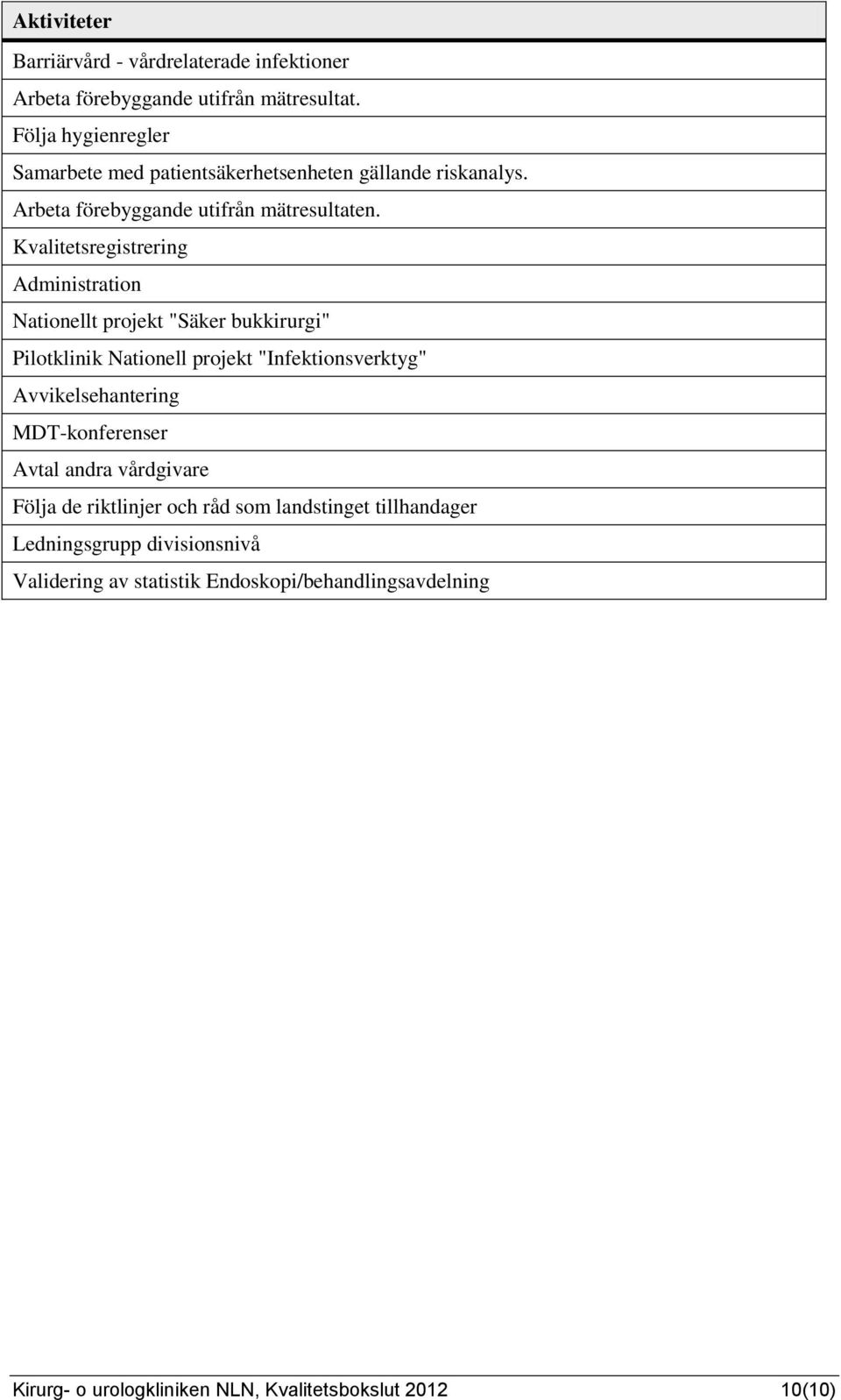 Kvalitetsregistrering Administration Nationellt projekt "Säker bukkirurgi" Pilotklinik Nationell projekt "Infektionsverktyg" Avvikelsehantering