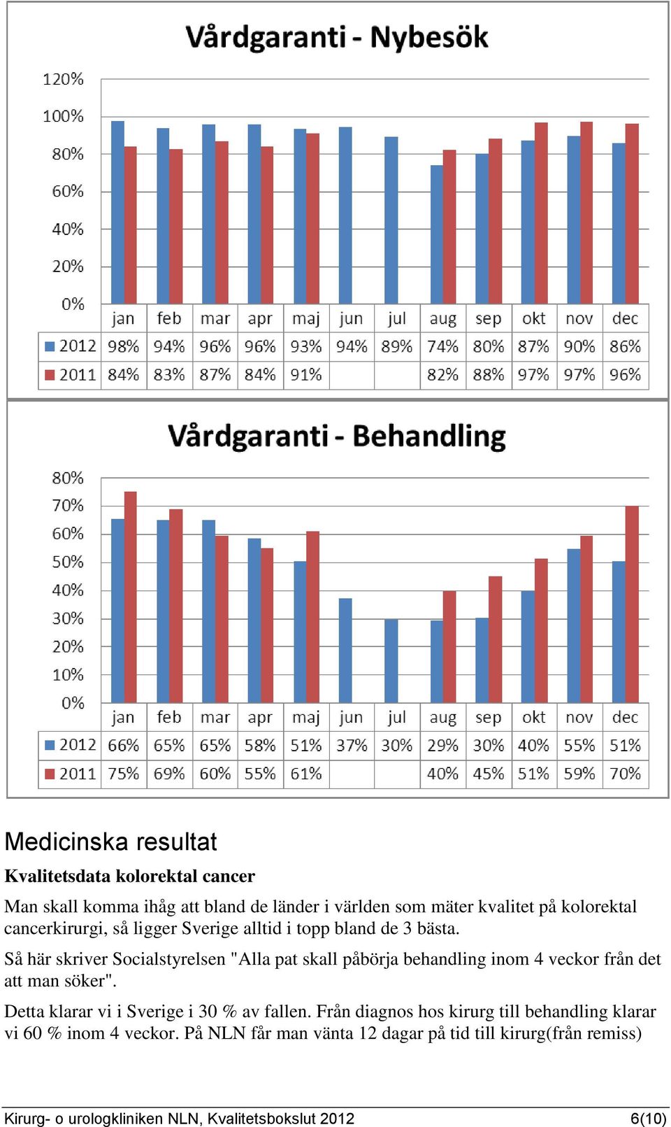 Så här skriver Socialstyrelsen "Alla pat skall påbörja behandling inom 4 veckor från det att man söker".