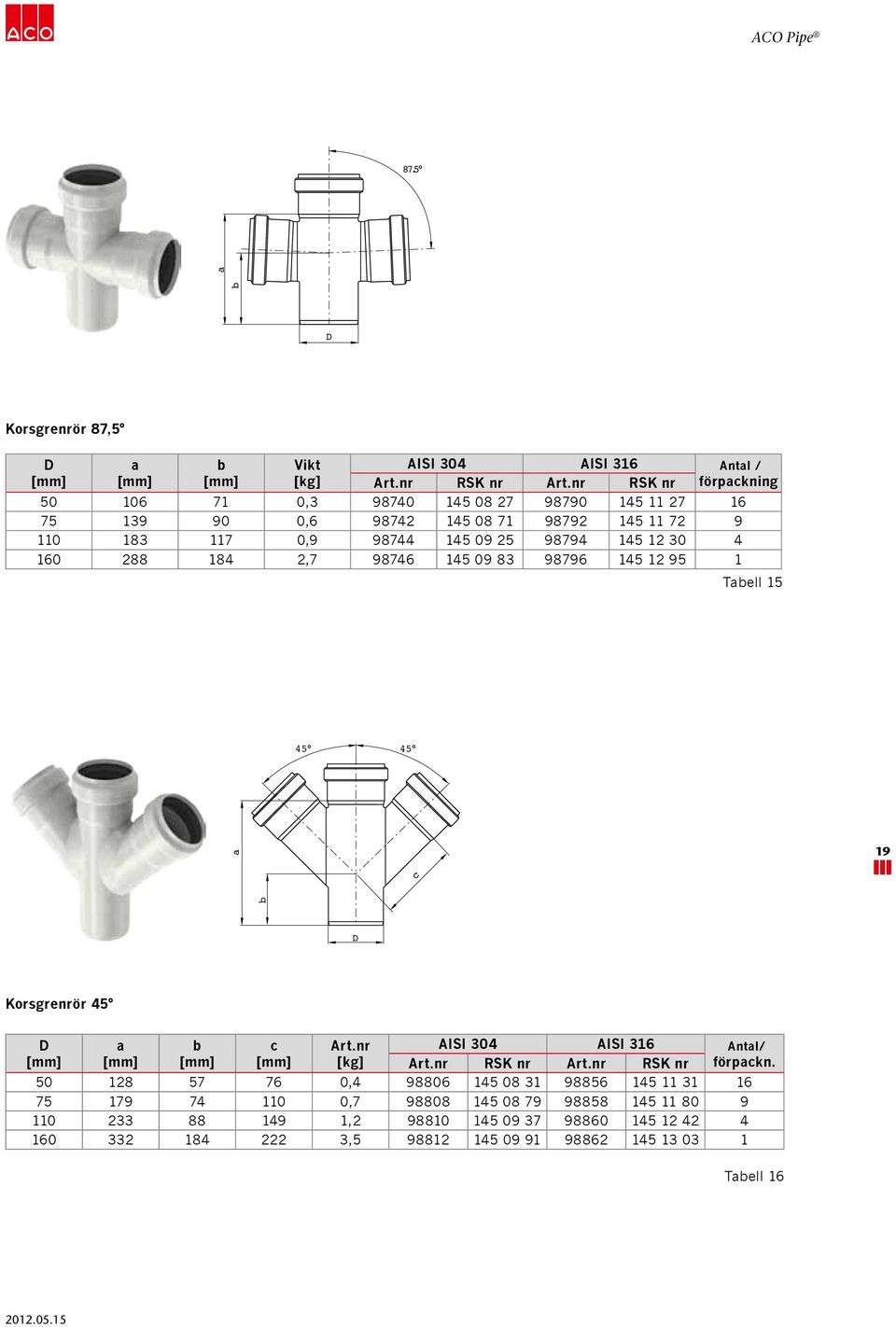 12 30 4 160 288 184 2,7 98746 145 09 83 98796 145 12 95 1 Tell 15 45 45 19 c Korsrenrör 45 c Art.nr AISI 304 AISI 316 Antl/ förpckn. Art.nr RSK nr Art.