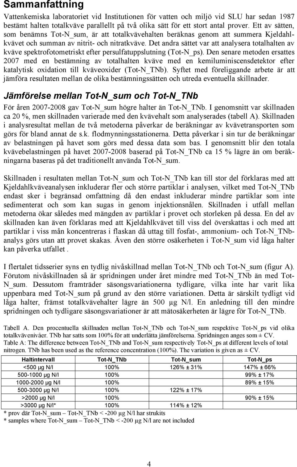 Det andra sättet var att analysera totalhalten av kväve spektrofotometriskt efter persulfatuppslutning (Tot-N_ps).