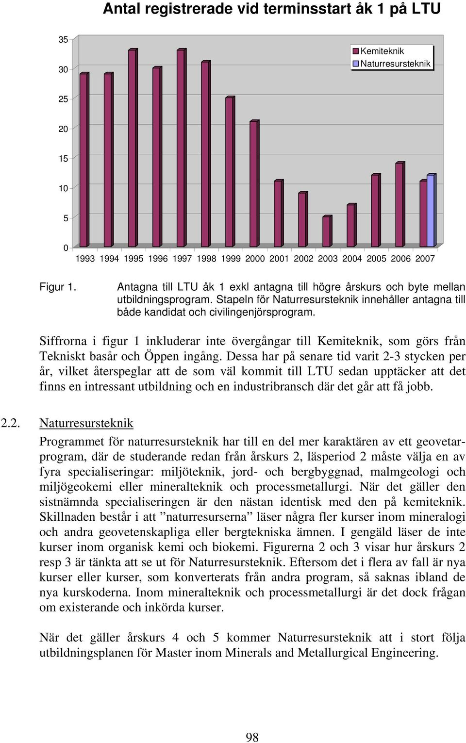 Siffrorna i figur 1 inkluderar inte övergångar till Kemiteknik, som görs från Tekniskt basår och Öppen ingång.