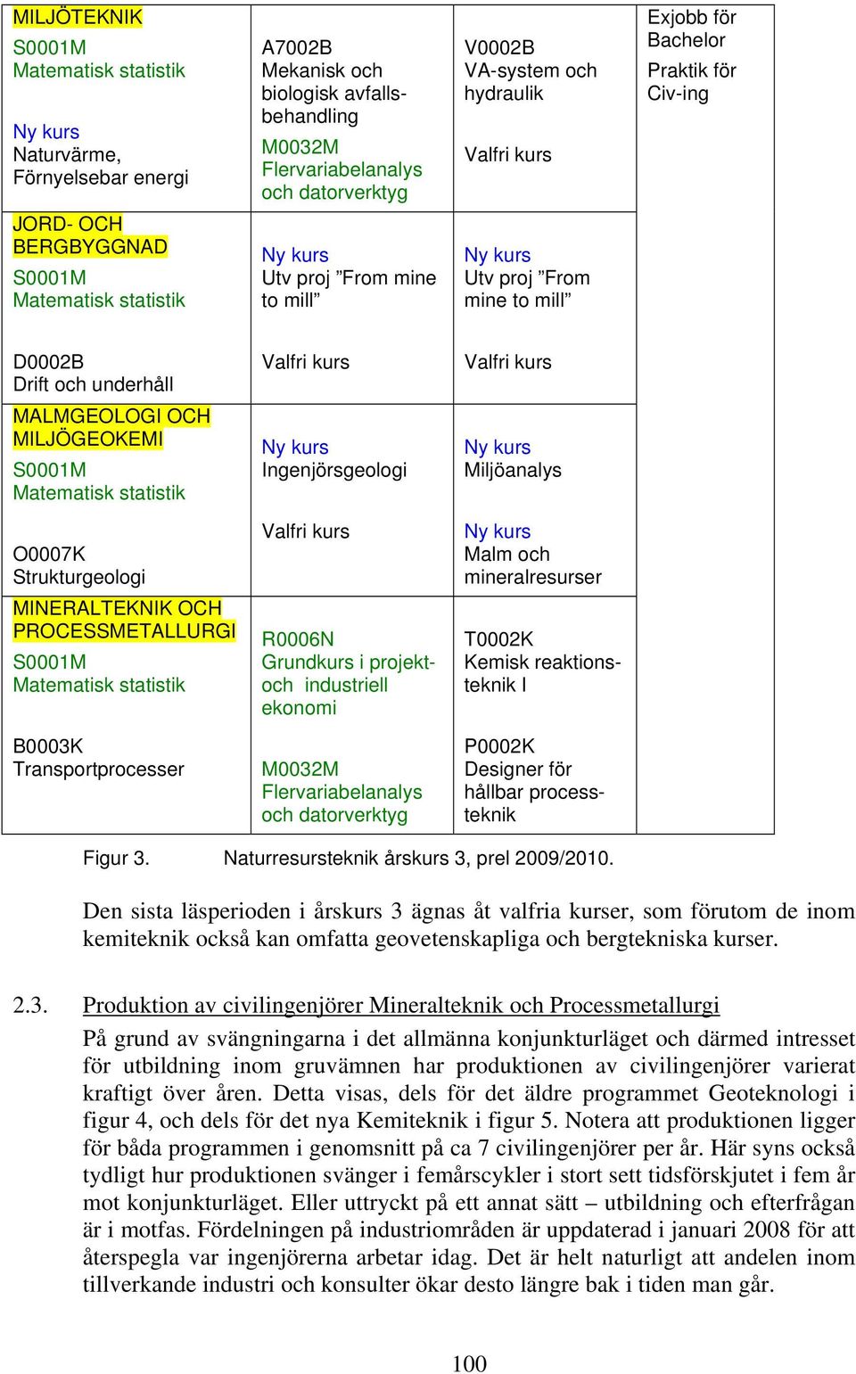 S0001M Matematisk statistik Ingenjörsgeologi Miljöanalys O0007K Strukturgeologi Malm och mineralresurser MINERALTEKNIK OCH PROCESSMETALLURGI S0001M Matematisk statistik R0006N Grundkurs i projektoch