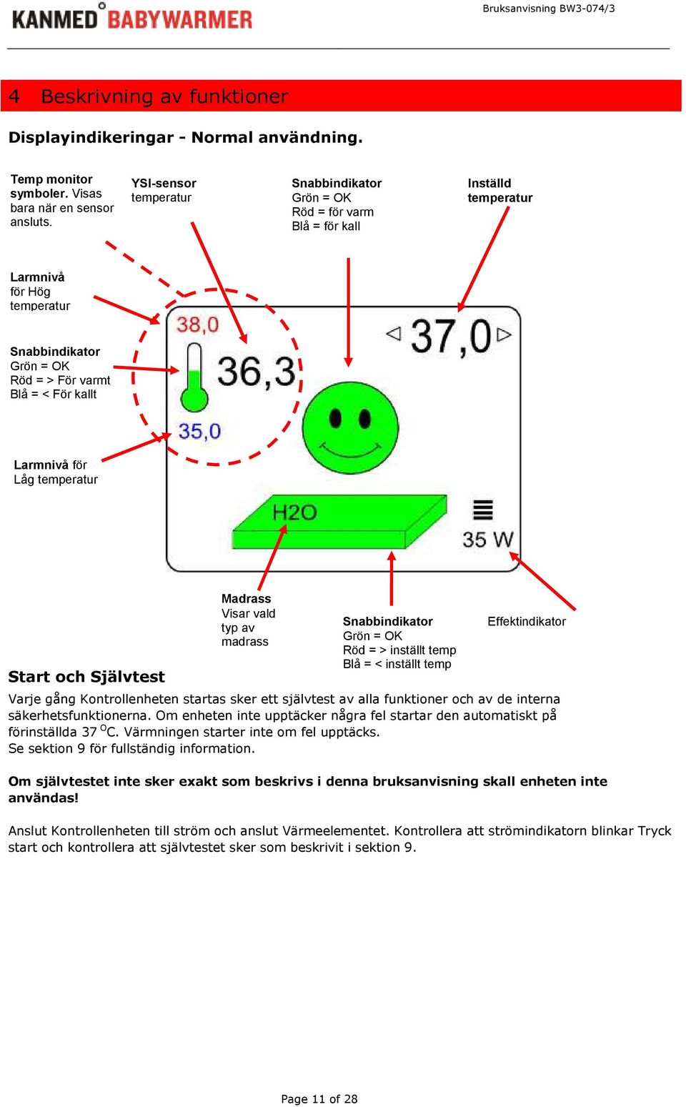 Låg temperatur Start och Självtest Madrass Visar vald typ av madrass Snabbindikator Grön = OK Röd = > inställt temp Blå = < inställt temp Effektindikator Varje gång Kontrollenheten startas sker ett