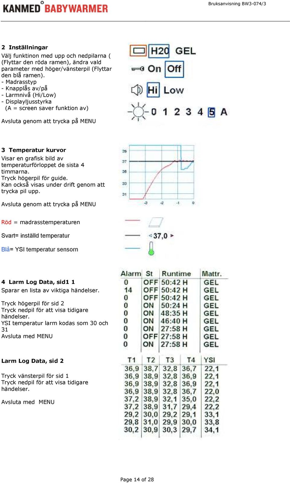 de sista 4 timmarna. Tryck högerpil för guide. Kan också visas under drift genom att trycka pil upp.