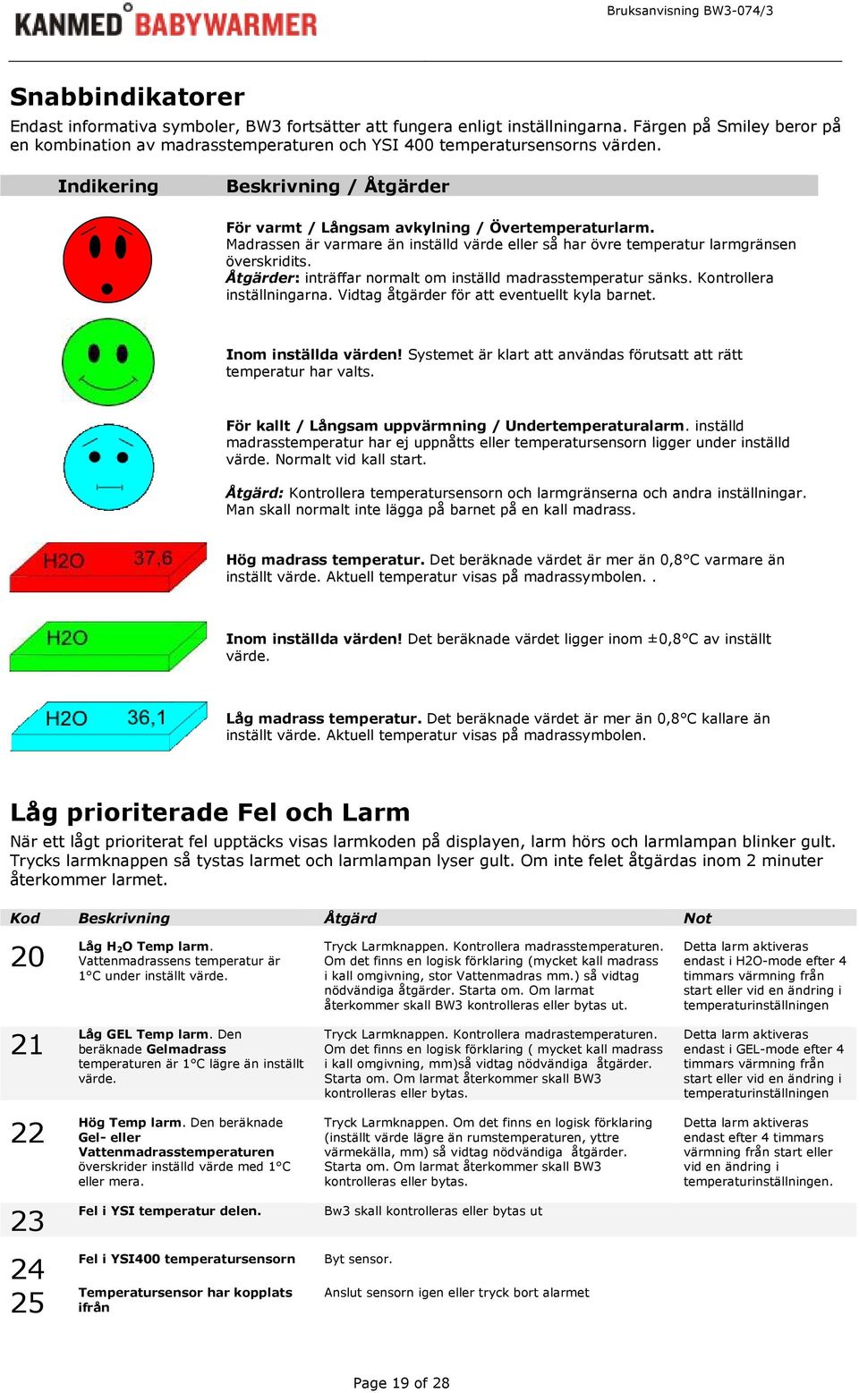 Åtgärder: inträffar normalt om inställd madrasstemperatur sänks. Kontrollera inställningarna. Vidtag åtgärder för att eventuellt kyla barnet. Inom inställda värden!