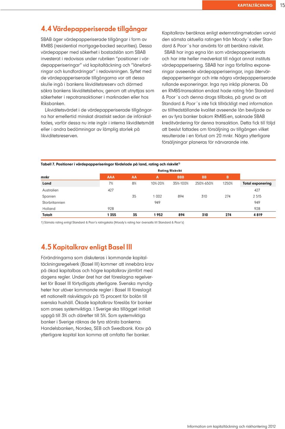 Syftet med de värdepapperiserade tillgångarna var att dessa skulle ingå i bankens likviditetsreserv och därmed säkra bankens likviditetsbehov, genom att utnyttjas som säkerheter i repotransaktioner i