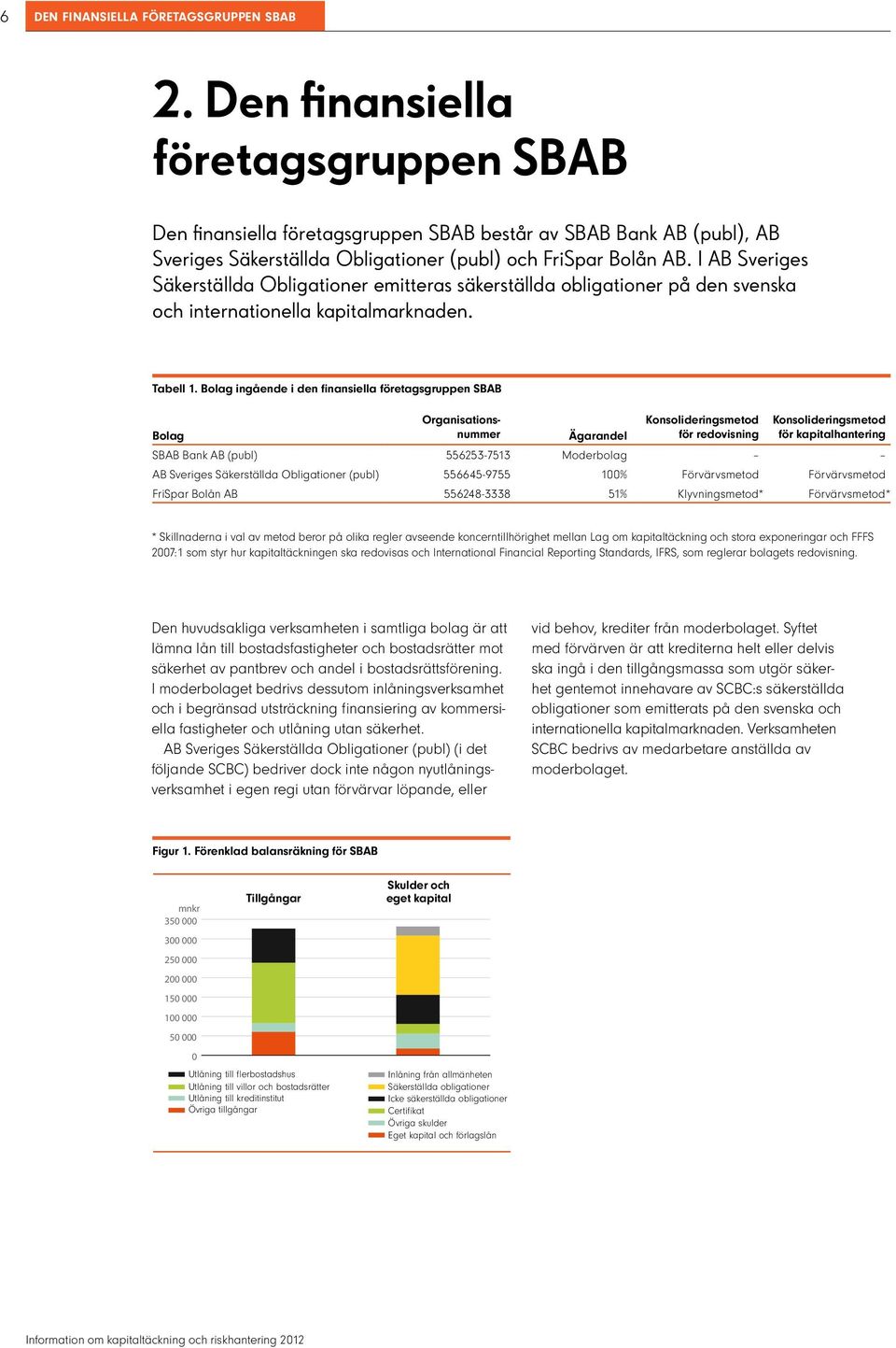 I AB Sveriges Säkerställda Obligationer emitteras säkerställda obligationer på den svenska och internationella kapitalmarknaden. Tabell 1.