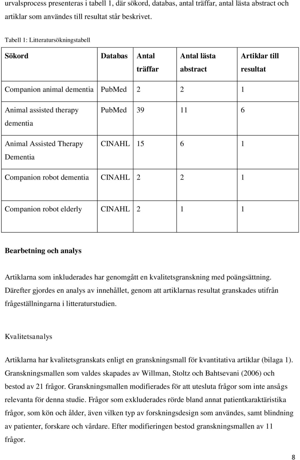 Therapy Dementia PubMed 39 11 6 CINAHL 15 6 1 Companion robot dementia CINAHL 2 2 1 Companion robot elderly CINAHL 2 1 1 Bearbetning och analys Artiklarna som inkluderades har genomgått en